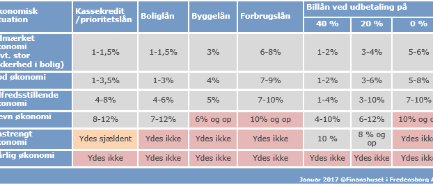 Få en bedre rente i banken