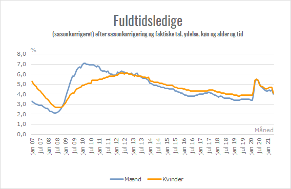 Antagonisme forklare Interconnect Dansk økonomi på vej tilbage? - Finanshuset Fredensborg