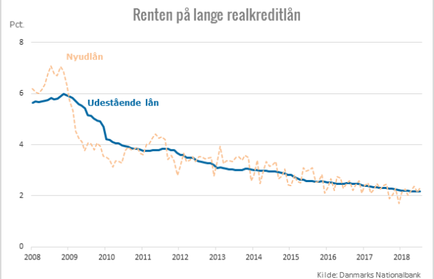 Kan pantebreve erstatte obligationer?
