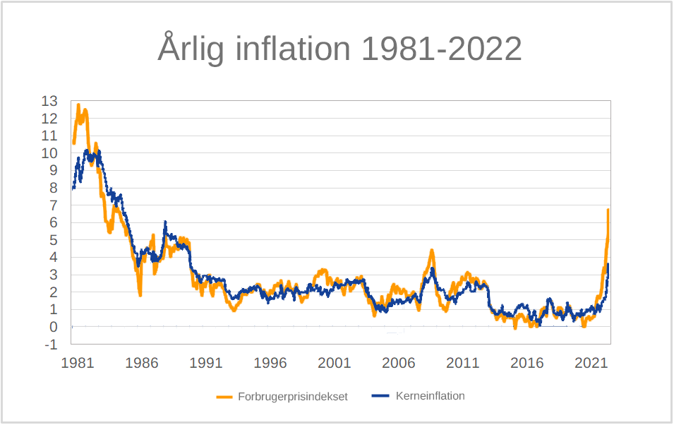 ansøge specielt evne Rentestigning er godt og dårligt nyt - Finanshuset Fredensborg