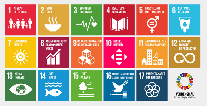 FN's verdensmål

MÅL 1: AFSKAF FATTIGDOM

MÅL 2: STOP SULT

MÅL 3: SUNDHED OG TRIVSEL

MÅL 4: KVALITETSUDDANNELSE

MÅL 5: LIGESTILLING MELLEM KØNNENE

MÅL 6: RENT VAND OG SANITET

MÅL 7: BÆREDYGTIG ENERGI

MÅL 8: ANSTÆNDIGE JOBS OG ØKONOMISK VÆKST

MÅL 9: INDUSTRI, INNOVATION OG INFRASTRUKTUR

MÅL 10: MINDRE ULIGHED

MÅL 11: BÆREDYGTIGE BYER OG LOKALSAMFUND

MÅL 12: ANSVARLIGT FORBRUG OG PRODUKTION

MÅL 13: KLIMAINDSATS

MÅL 14: LIVET I HAVET

MÅL 15: LIVET PÅ LAND

MÅL 16: FRED, RETFÆRDIGHED OG STÆRKE INSTITUTIONER

MÅL 17: PARTNERSKABER FOR HANDLING