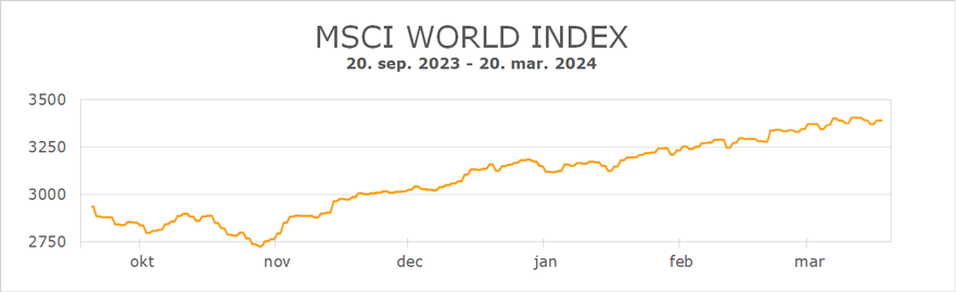 MSCI WORLD INDEX 21. sep. 23 - 20. mar. 24